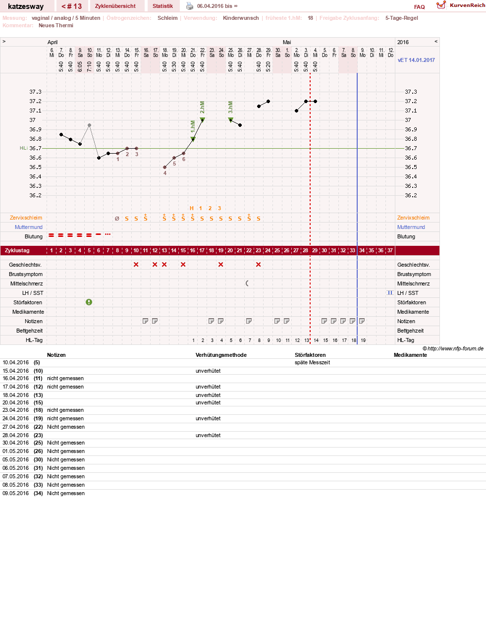 NFP-Kurve User #23414