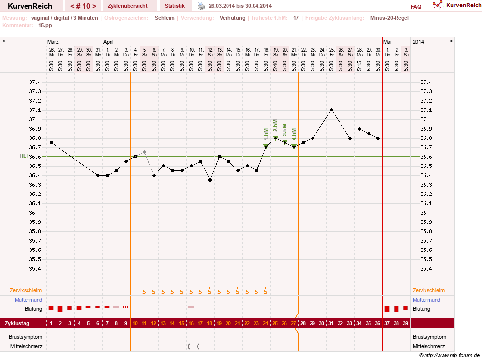 NFP-Kurve User #23416
