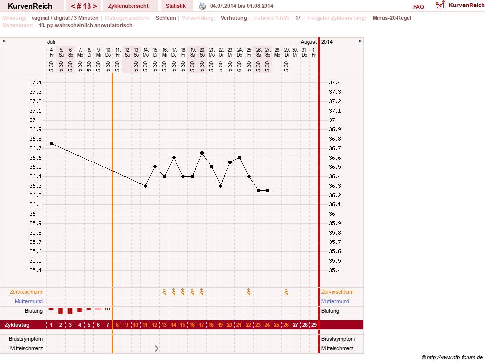 NFP-Kurve User #23416