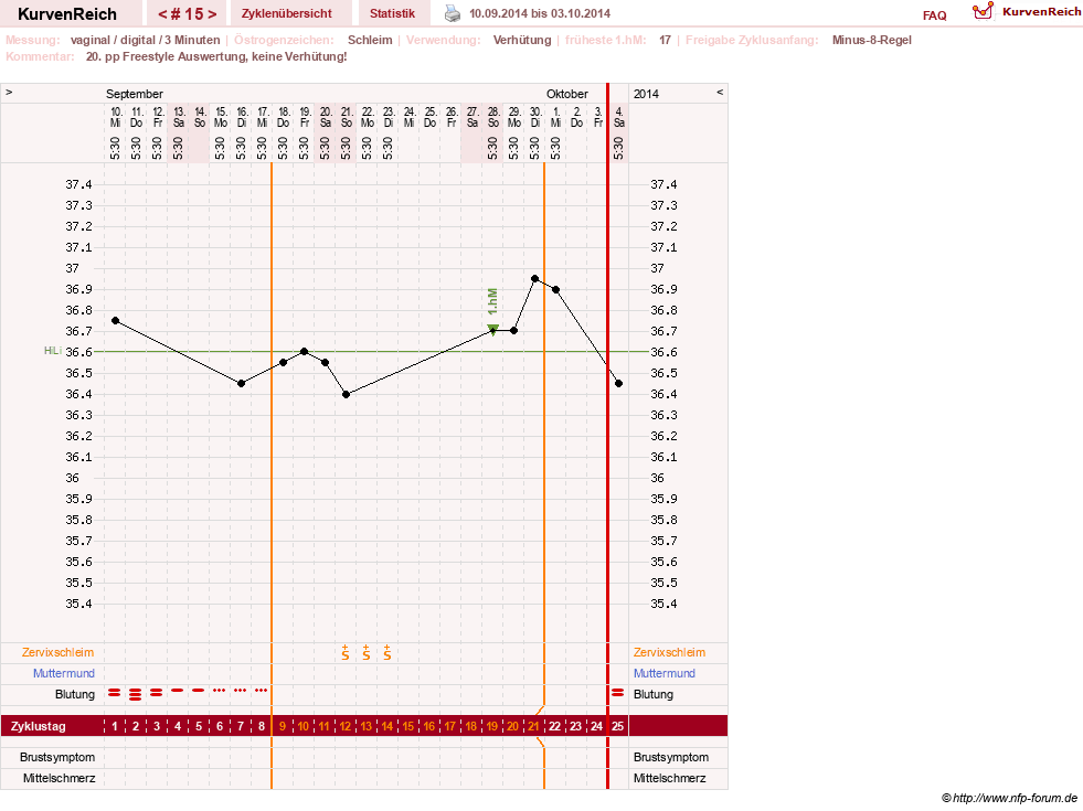 NFP-Kurve User #23416