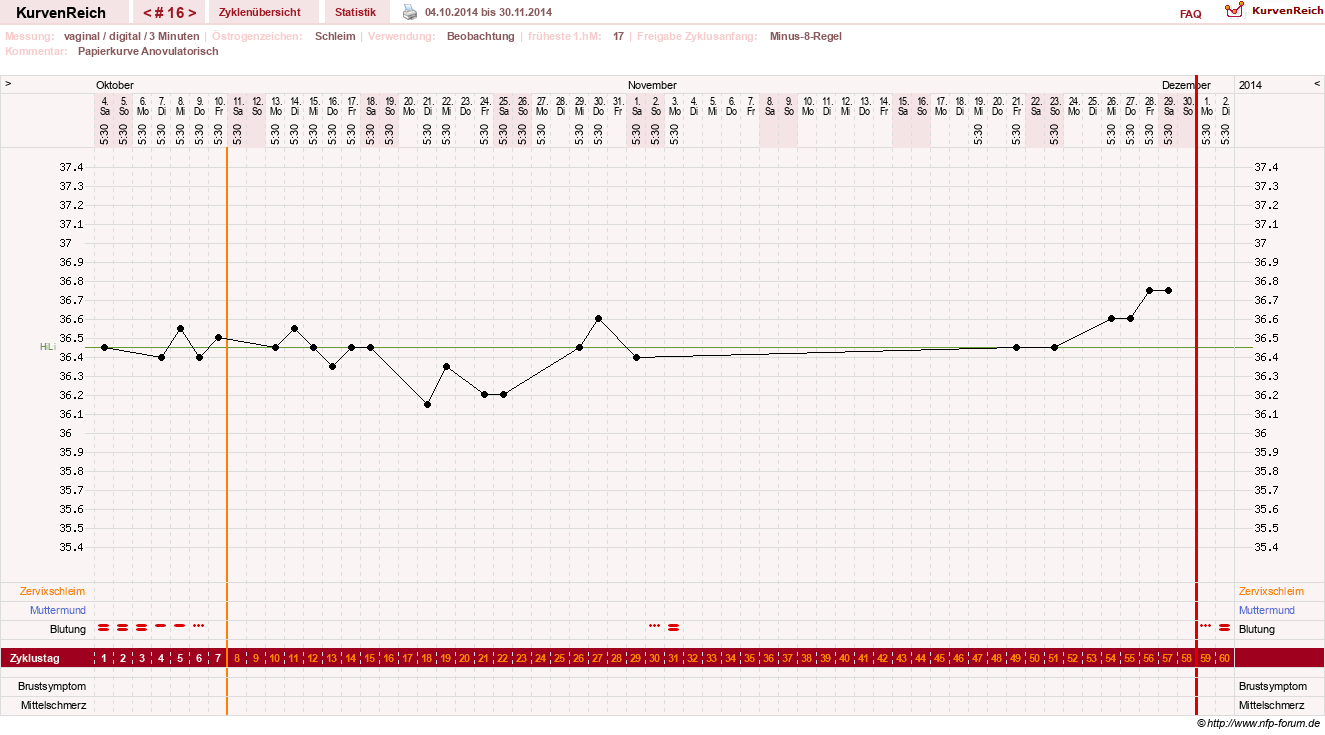 NFP-Kurve User #23416
