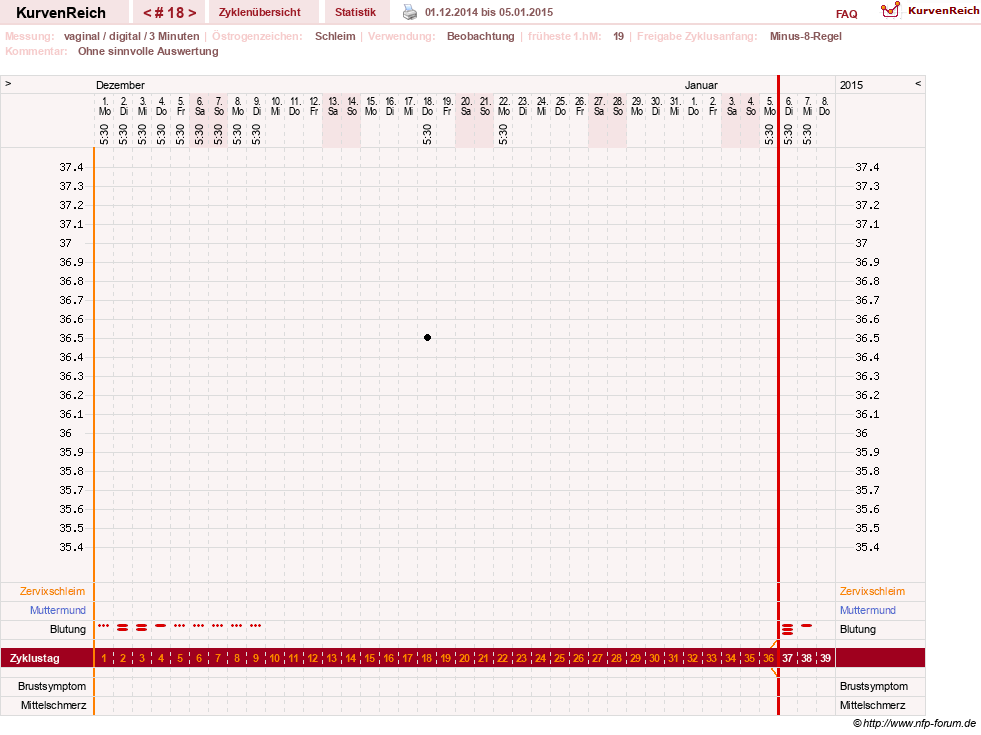NFP-Kurve User #23416