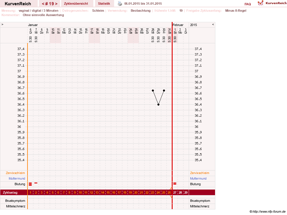 NFP-Kurve User #23416