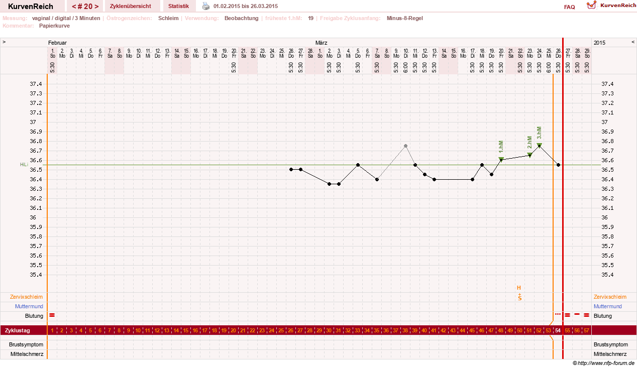 NFP-Kurve User #23416