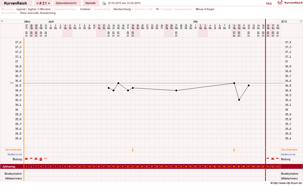 NFP-Kurve User #23416