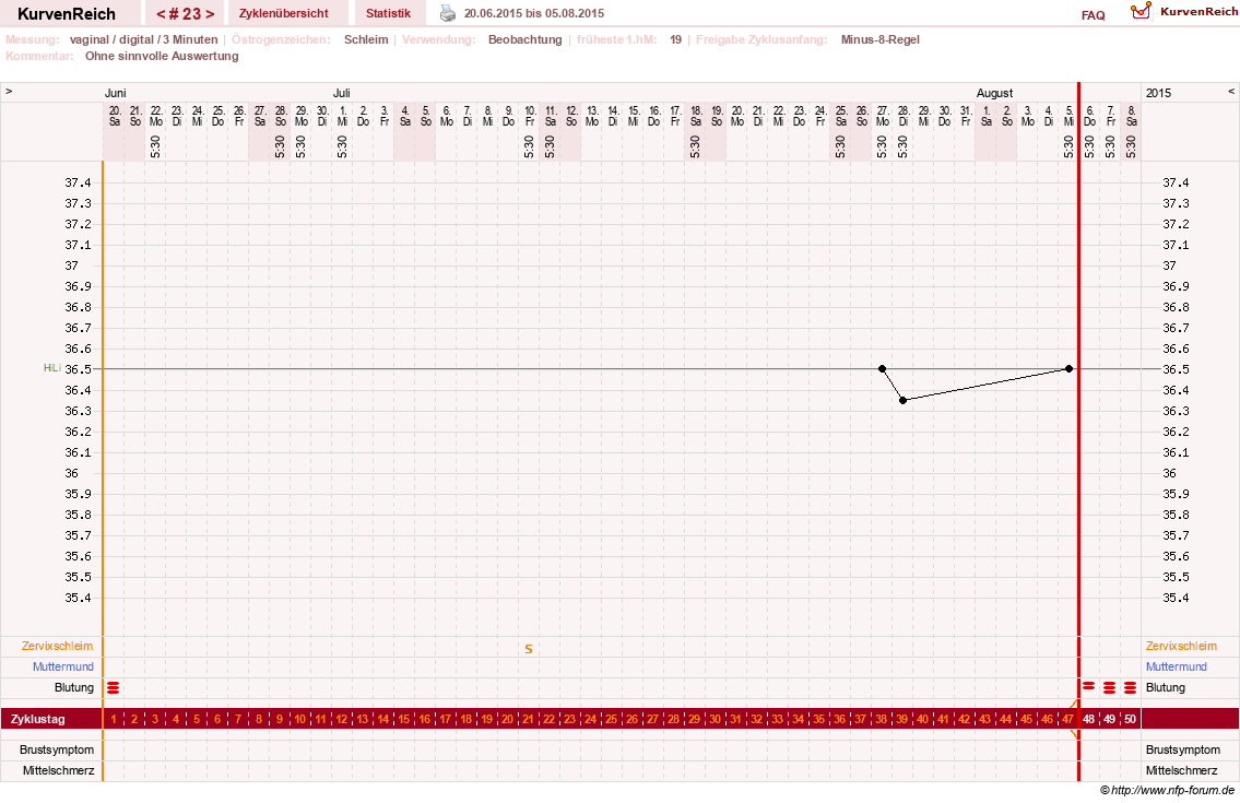 NFP-Kurve User #23416