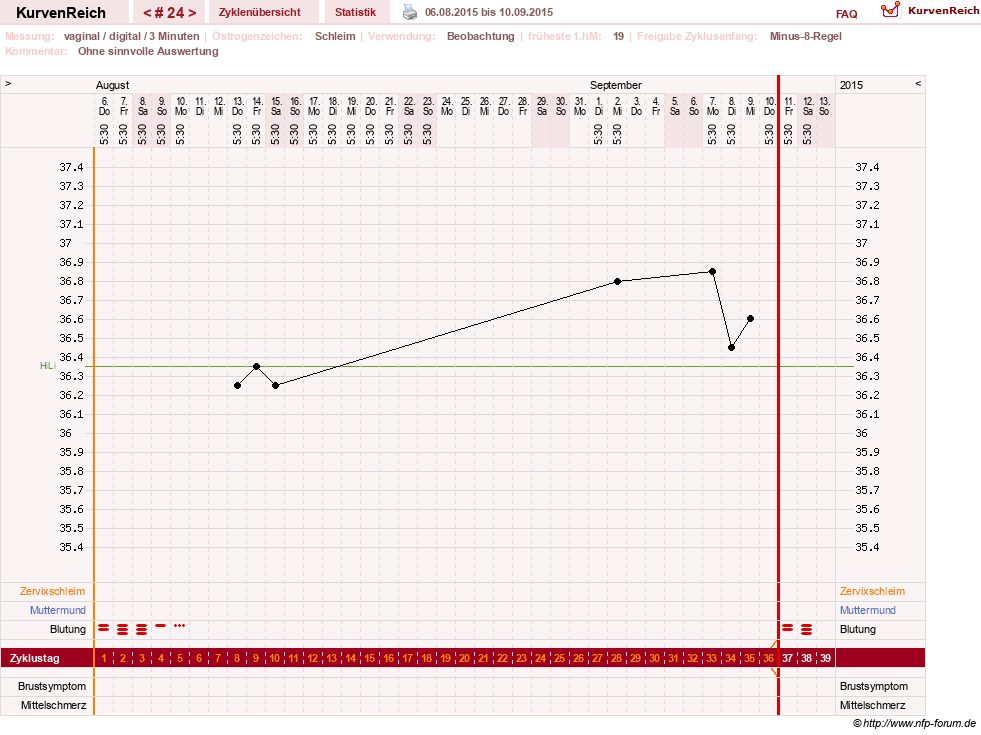 NFP-Kurve User #23416