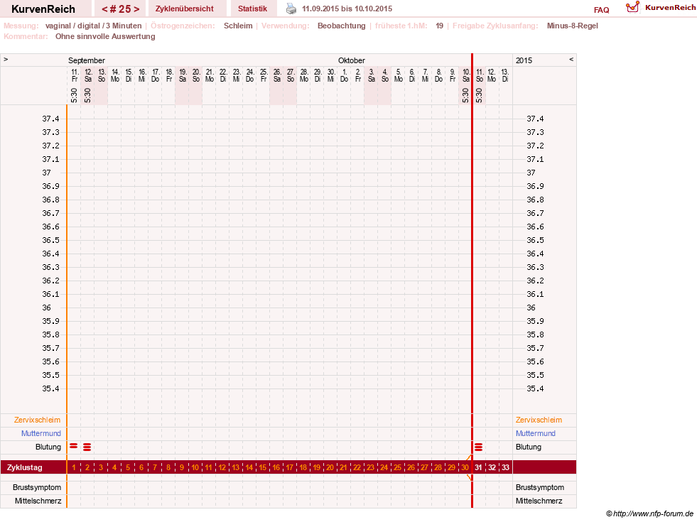NFP-Kurve User #23416