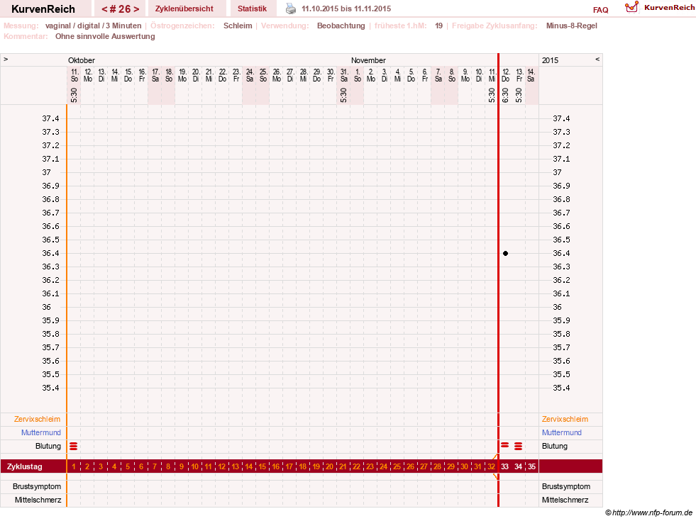 NFP-Kurve User #23416