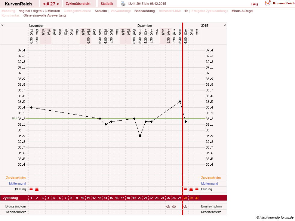 NFP-Kurve User #23416