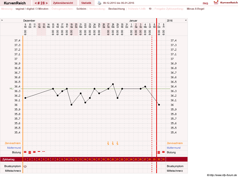 NFP-Kurve User #23416