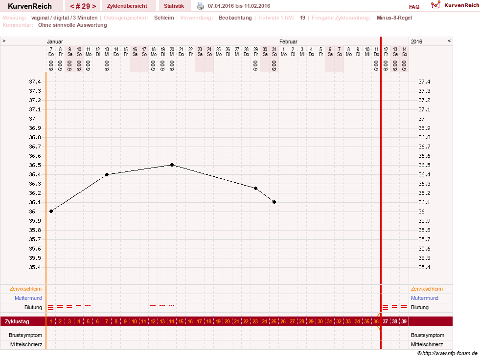 NFP-Kurve User #23416