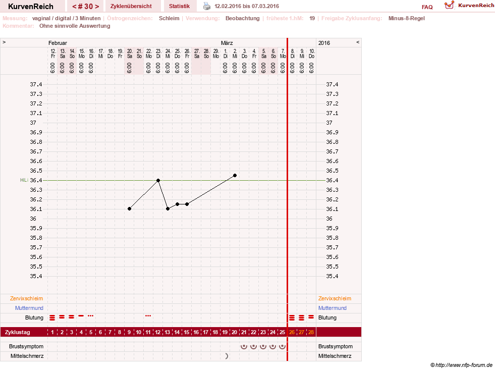 NFP-Kurve User #23416