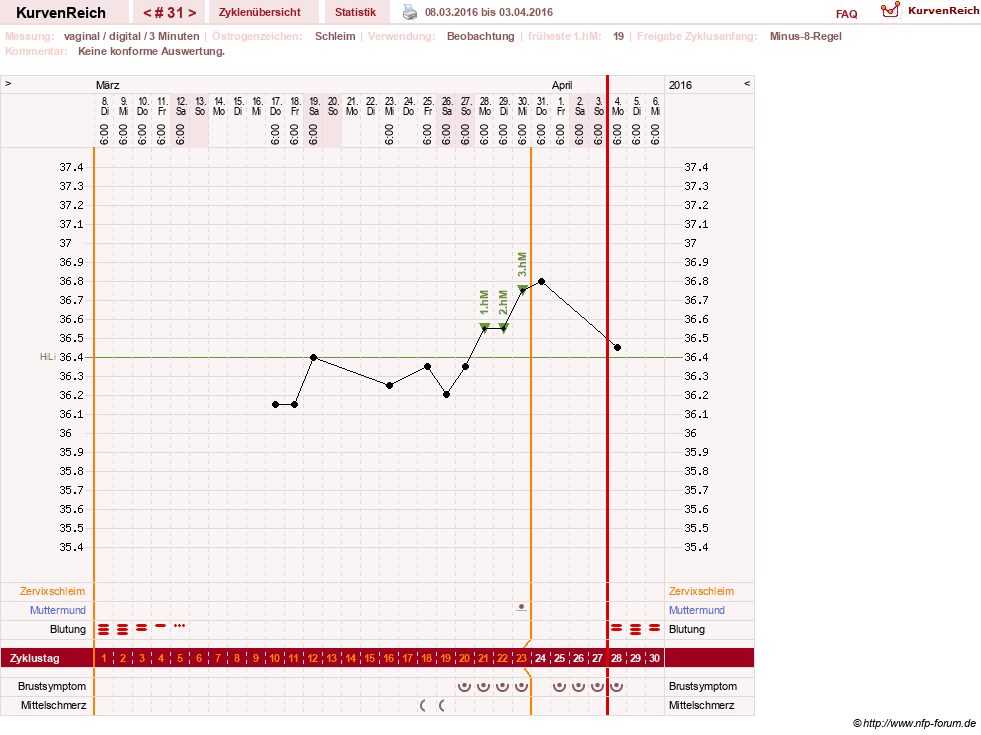 NFP-Kurve User #23416