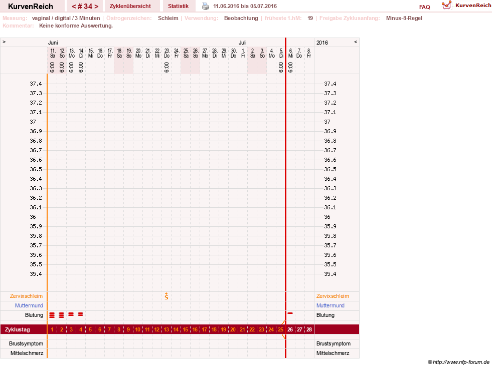 NFP-Kurve User #23416