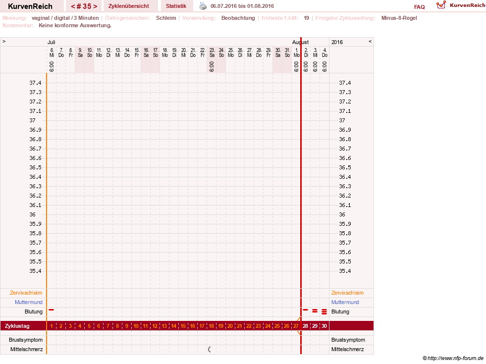 NFP-Kurve User #23416