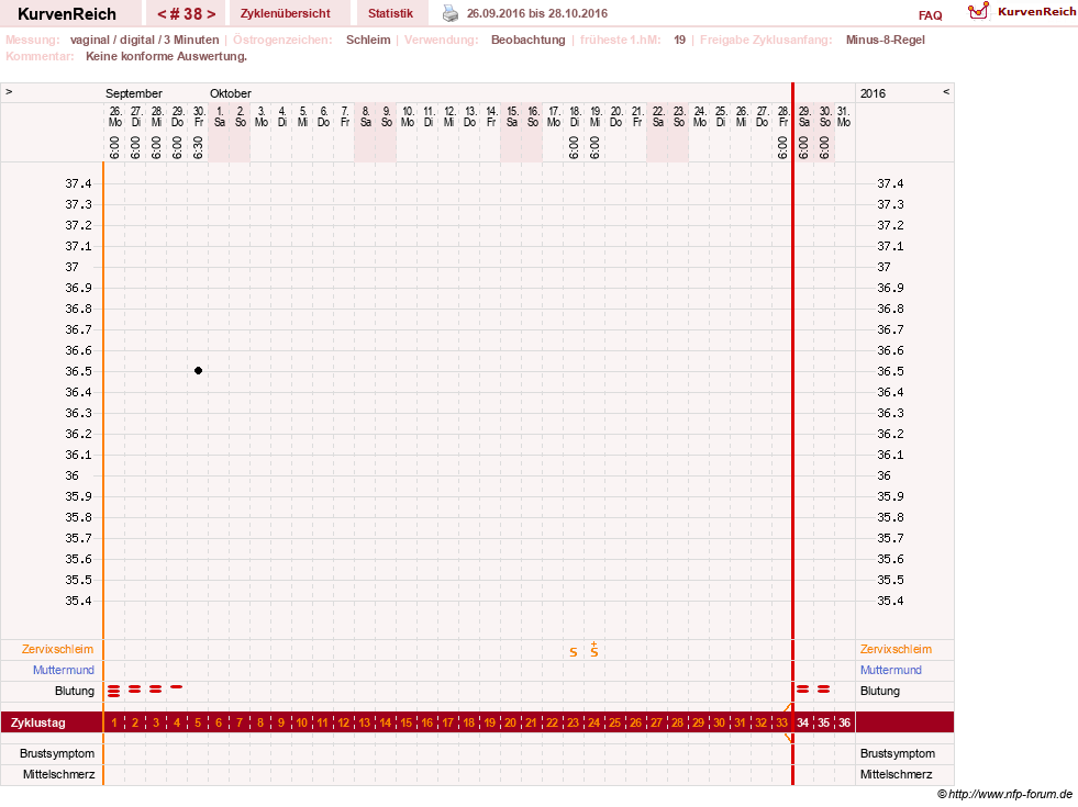 NFP-Kurve User #23416