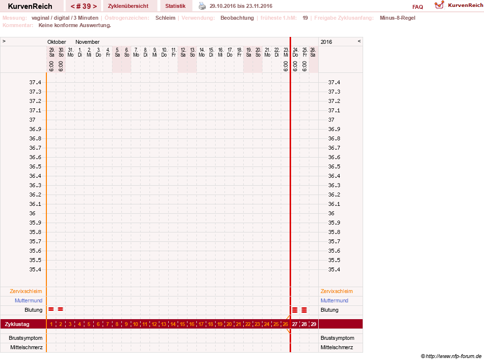 NFP-Kurve User #23416