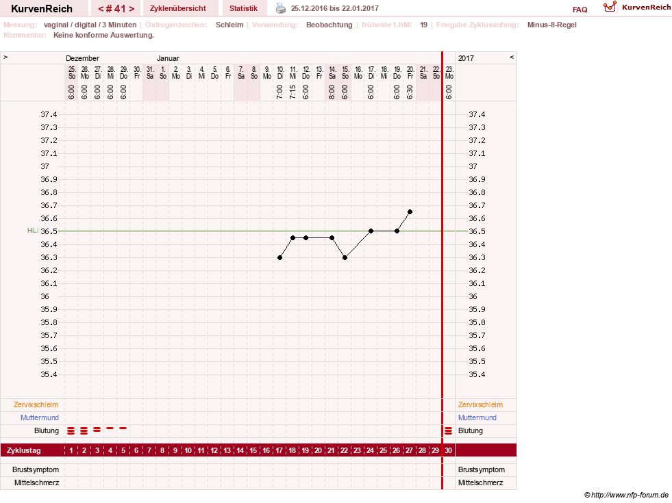 NFP-Kurve User #23416