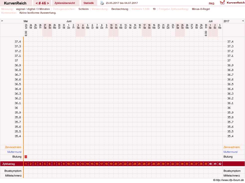 NFP-Kurve User #23416