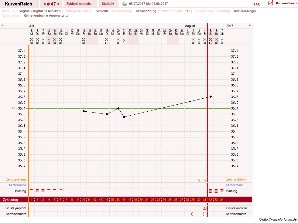 NFP-Kurve User #23416