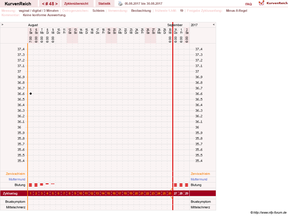 NFP-Kurve User #23416