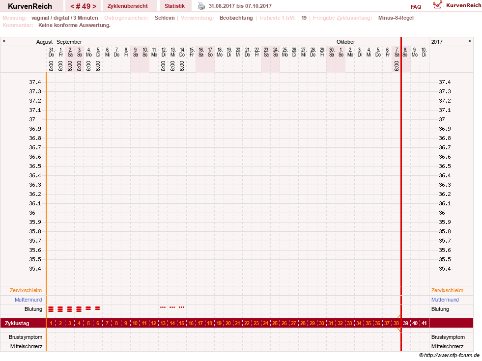 NFP-Kurve User #23416