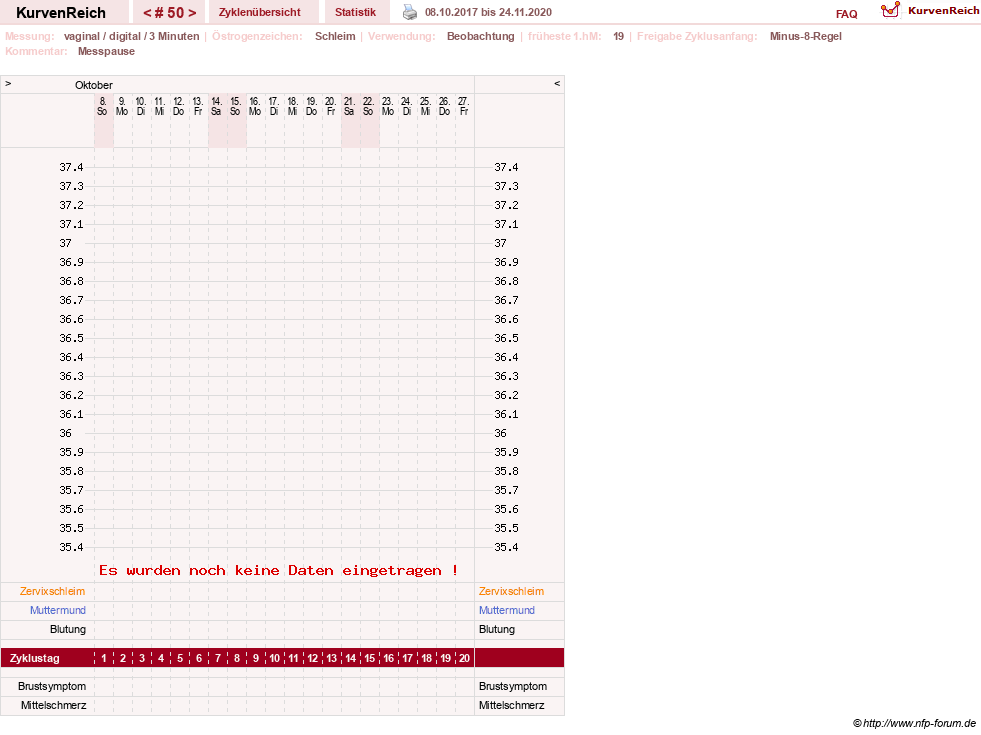 NFP-Kurve User #23416