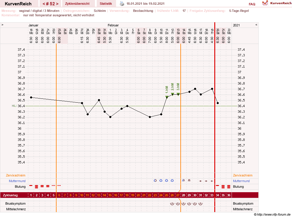 NFP-Kurve User #23416