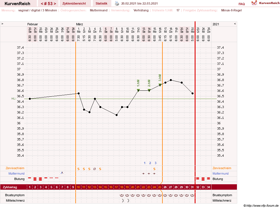 NFP-Kurve User #23416