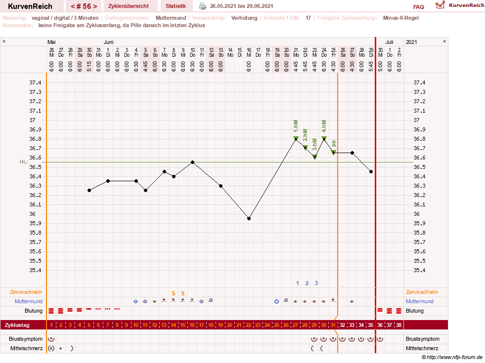 NFP-Kurve User #23416