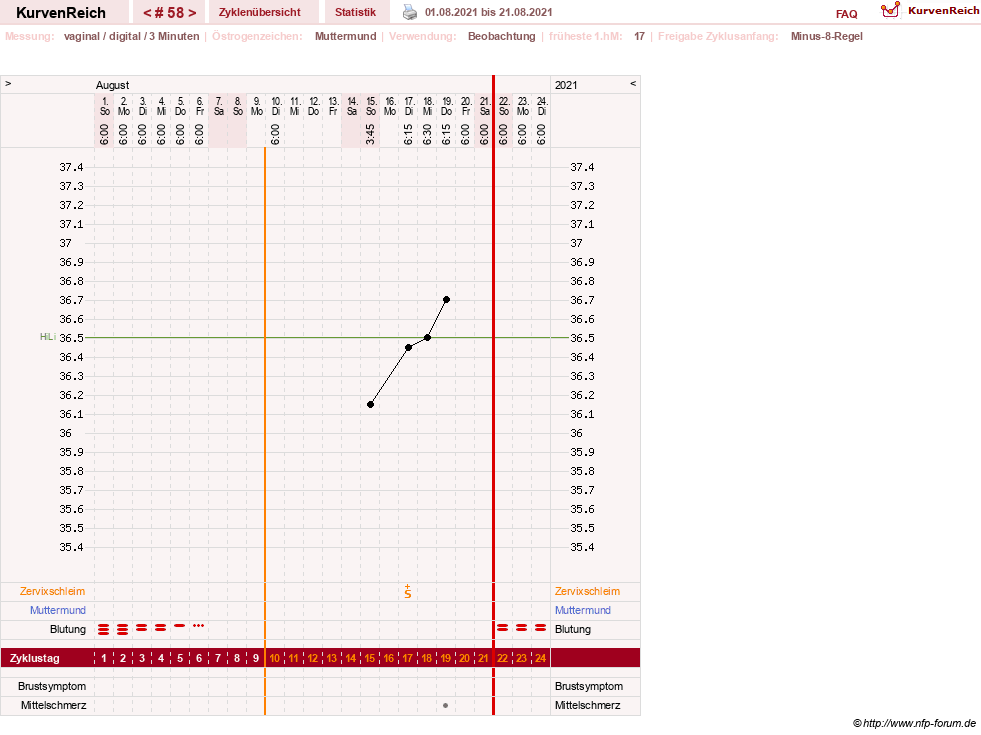 NFP-Kurve User #23416