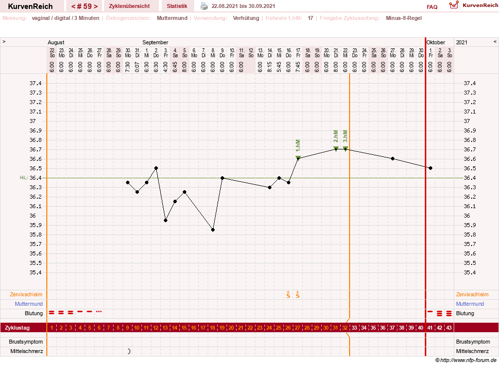 NFP-Kurve User #23416