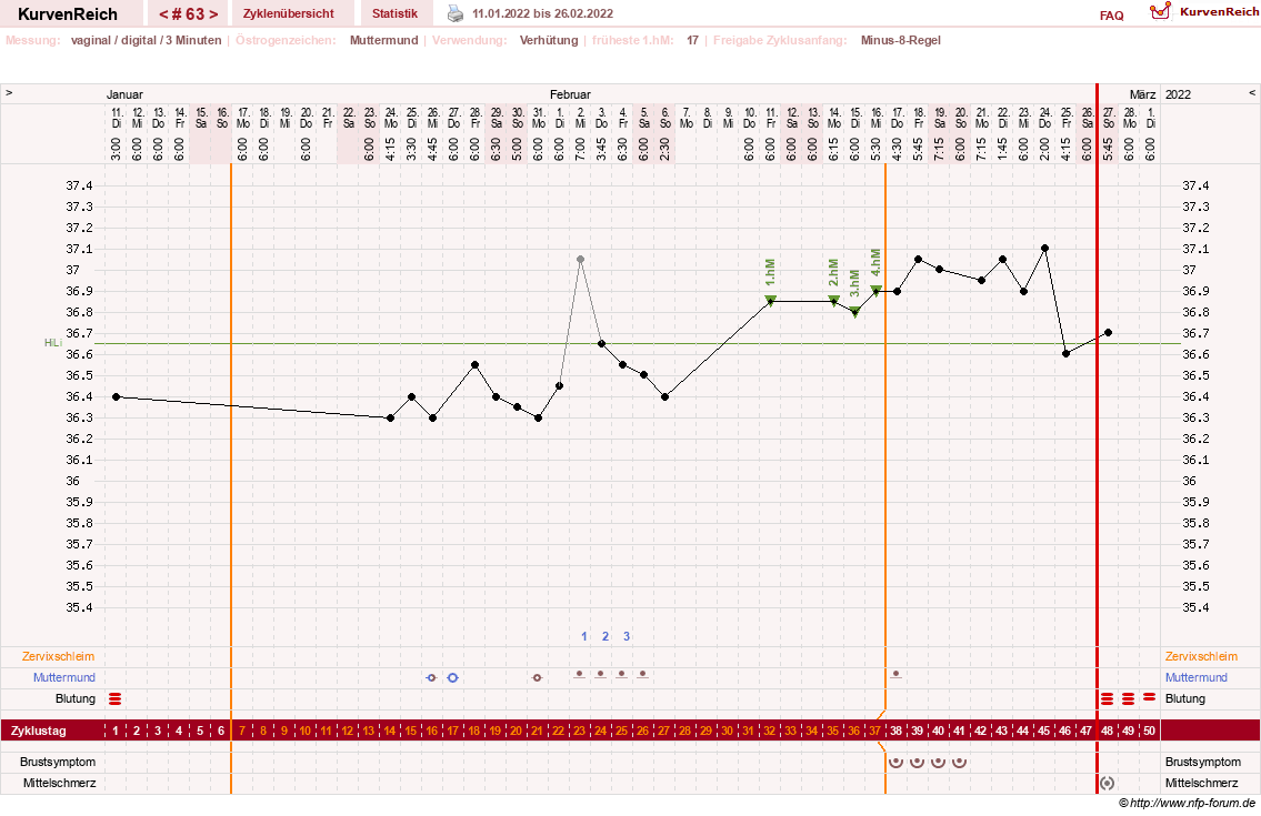 NFP-Kurve User #23416