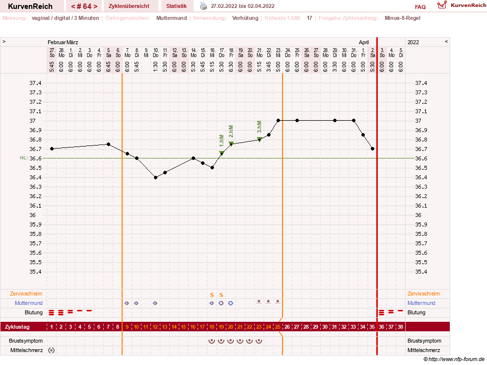 NFP-Kurve User #23416
