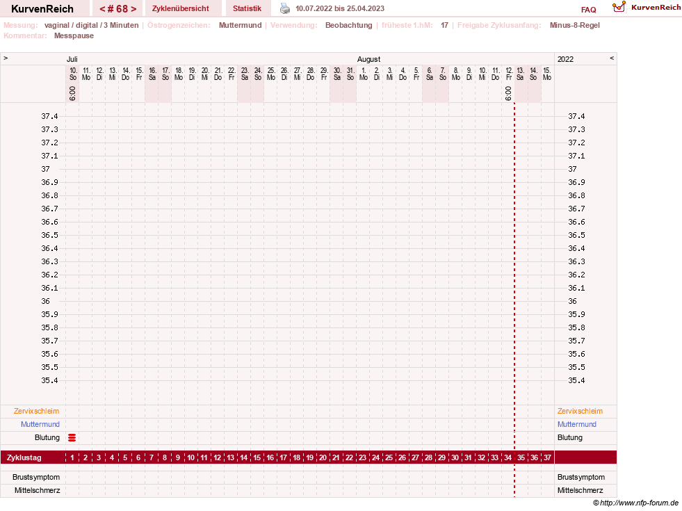 NFP-Kurve User #23416