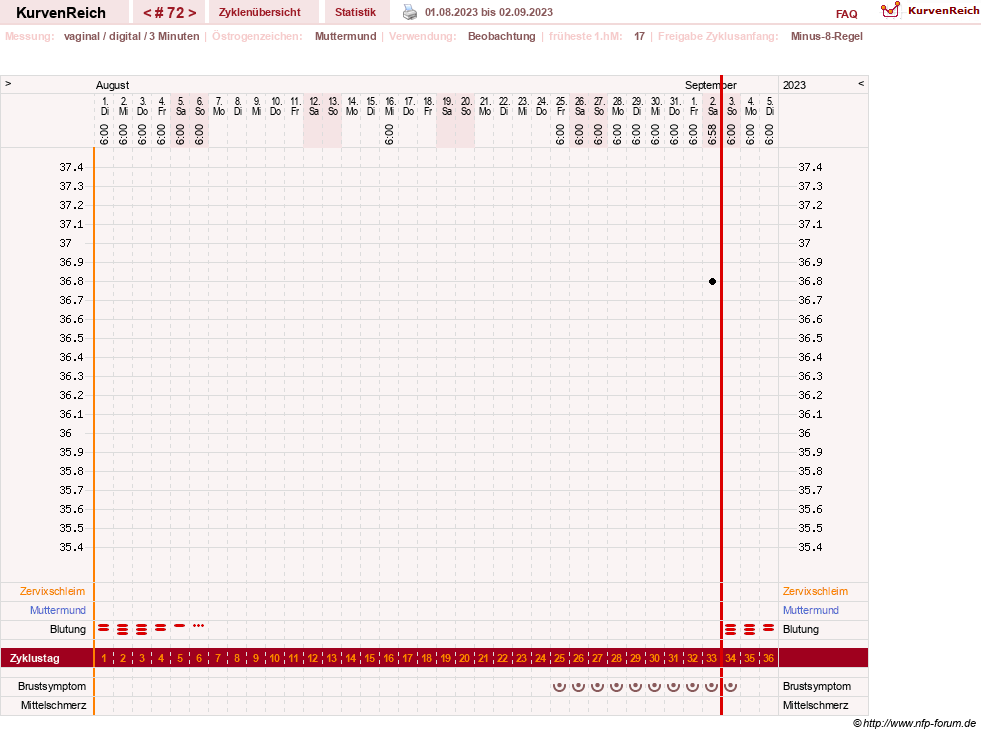 NFP-Kurve User #23416