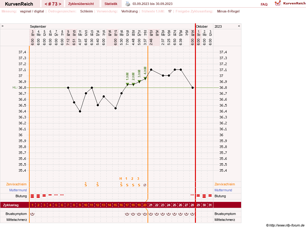 NFP-Kurve User #23416