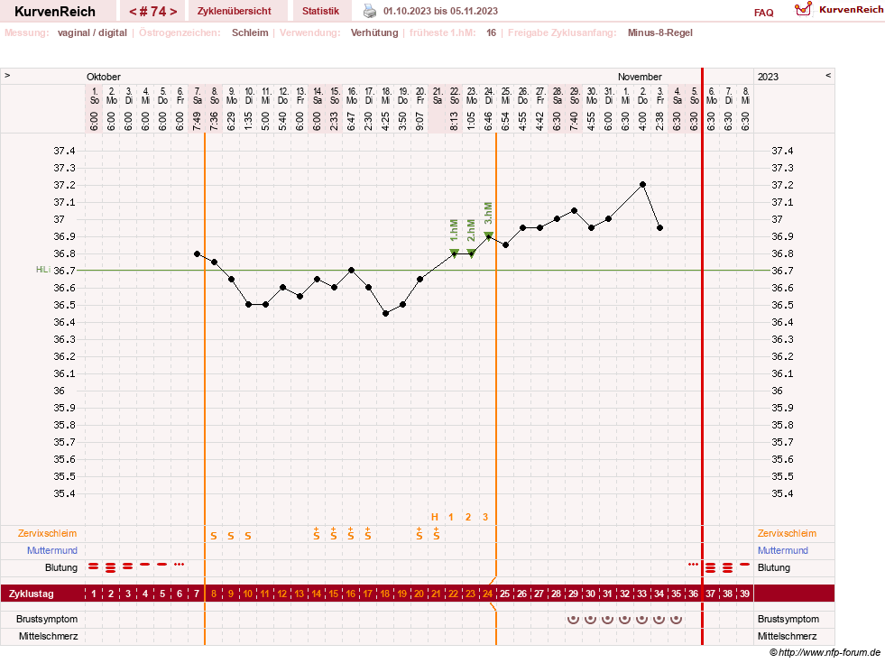 NFP-Kurve User #23416