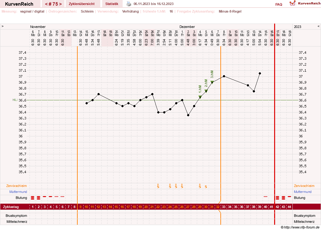 NFP-Kurve User #23416
