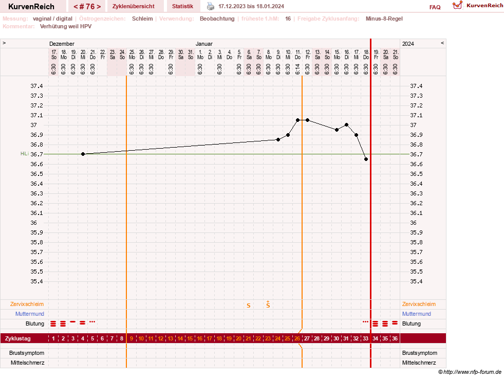 NFP-Kurve User #23416