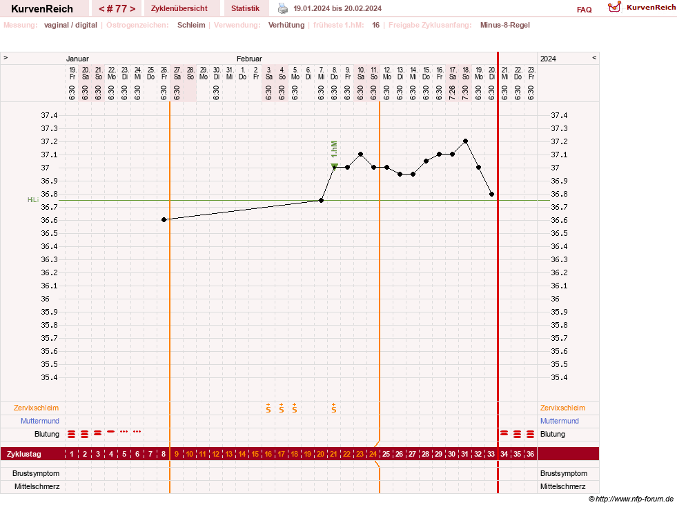 NFP-Kurve User #23416