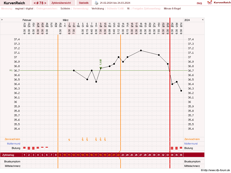 NFP-Kurve User #23416