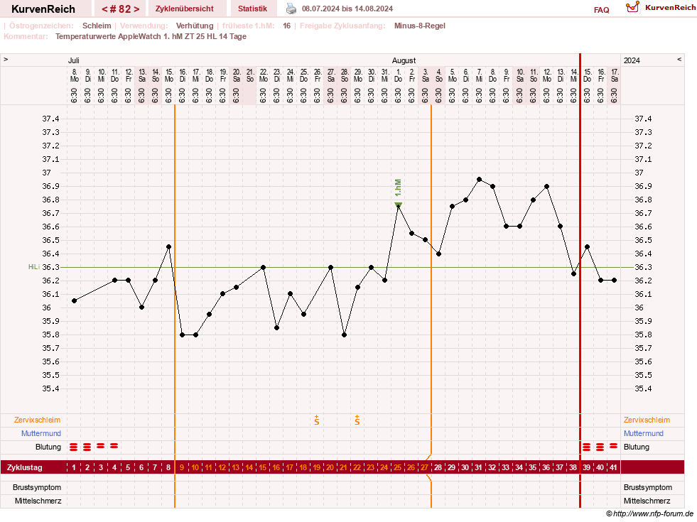 NFP-Kurve User #23416