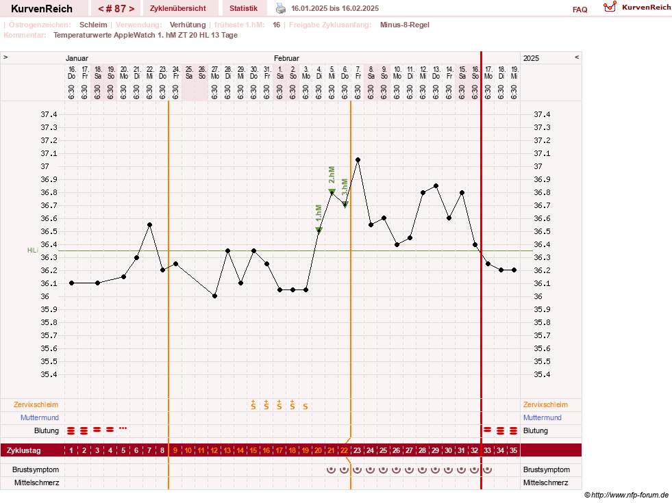 NFP-Kurve User #23416