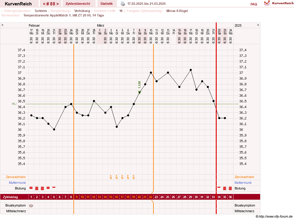 NFP-Kurve User #23416