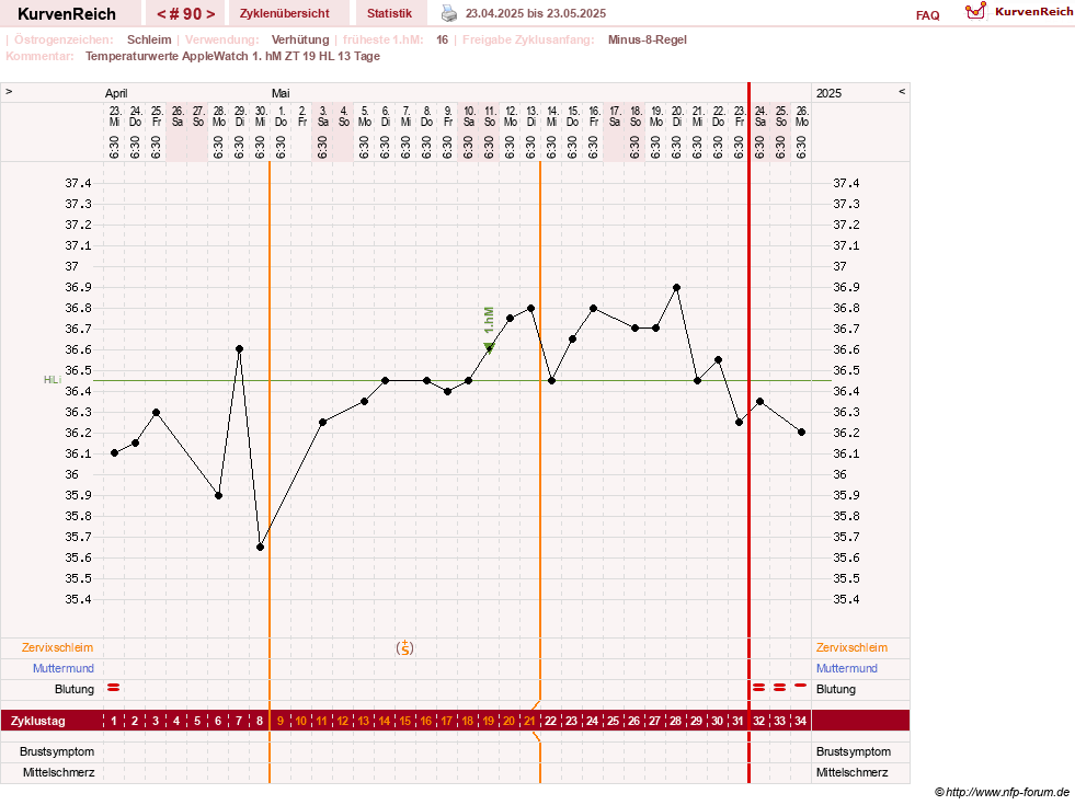NFP-Kurve User #23416