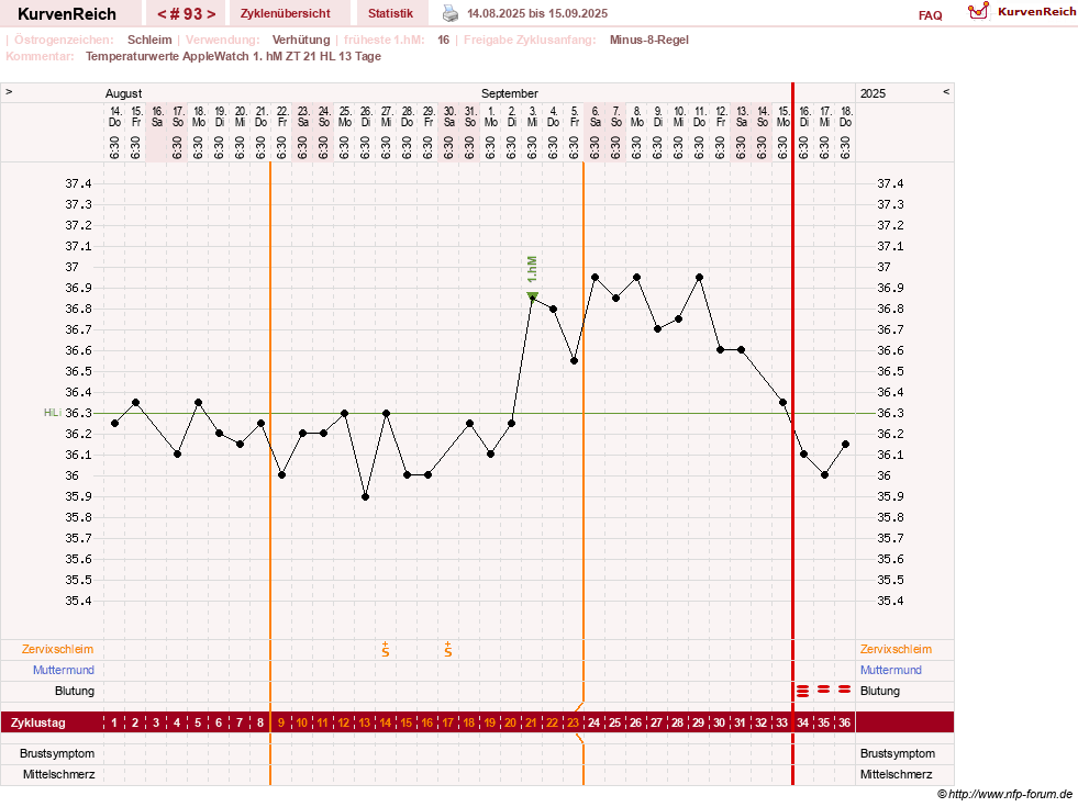 NFP-Kurve User #23416