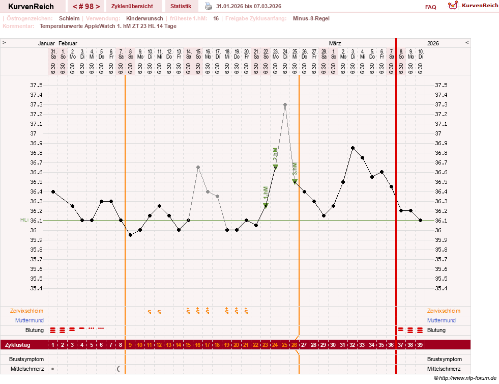 NFP-Kurve User #23416
