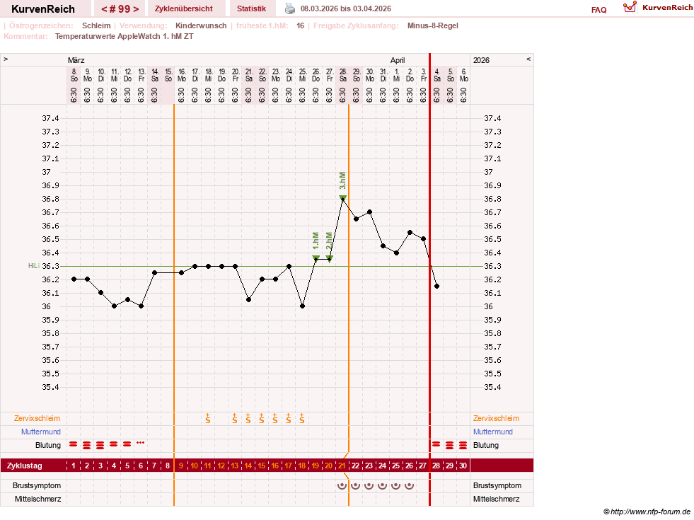 NFP-Kurve User #23416